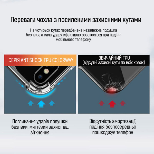 Чохол Colorway TPU AntiShock Oppo A5x, Clear (CW-CTASOA5X), зображення 3