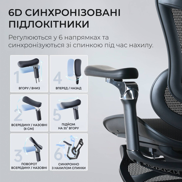 Крісло офісне з підставкою для ніг Sihoo DORO C300 Pro Mesh with footrest Black, зображення 13