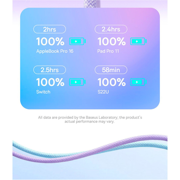 Кабель Baseus Gem Fast-Charging Data Cable USB-C to USB-C 100W 2m Nebula Purple (P10373000511-01), зображення 4