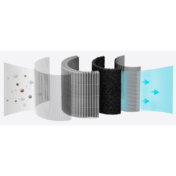 Фільтр до очищувача повітря SmartMi ZMFL-P1-C Pet Allergy, зображення 8