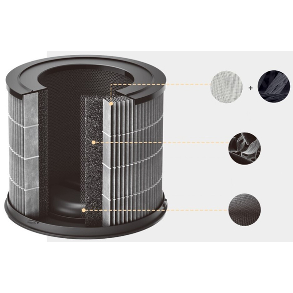 Фільтр до очищувача повітря SmartMi ZMFL-P1-C Pet Allergy, зображення 9