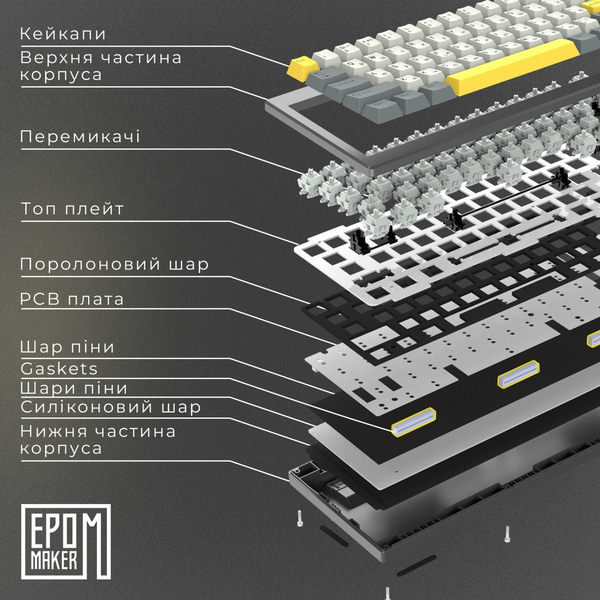 Клавіатура механічна бездротова EPOMAKER Shadow-X Wisteria Linear White (SHX-W-WL), зображення 7
