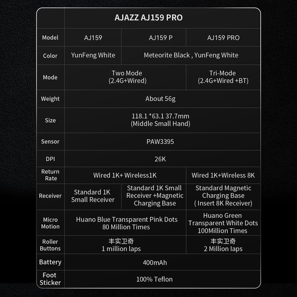 Ігрова бездротова миша Ajazz AJ159PRO -3 Mod-Black-3395-8K Charging Dock, изображение 3